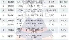 爆料明星素质排名榜最新,最新爆料排名榜揭晓